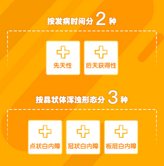 了解白內(nèi)障，這些數(shù)據(jù)需掌握！