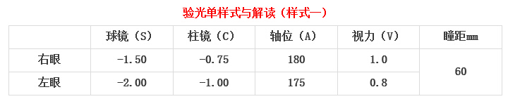 眼科醫(yī)生教你如何一分鐘看懂驗光單！
