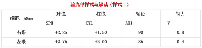眼科醫(yī)生教你如何一分鐘看懂驗光單！