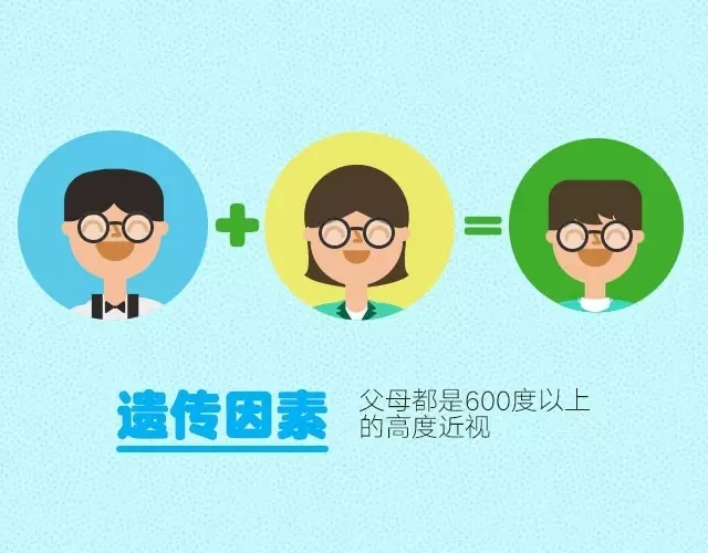 孩子近視了？原因找了沒！