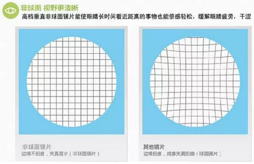 近視超過600度以上？這7條“錦囊”請收好！