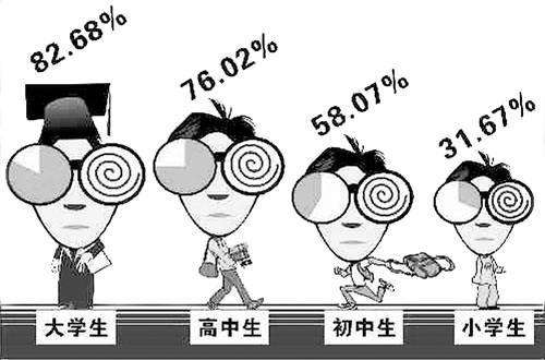 河南高度近視門診成立，只為你而來！